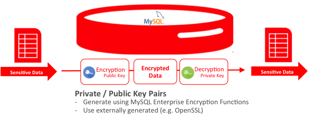 Which cryptography system generates encryption keys windows 10